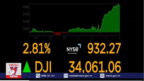 Chứng khoán Mỹ xanh sàn sau khi FED nâng lãi suất