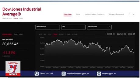 Chứng khoán Mỹ trải qua một tuần ảm đạm
