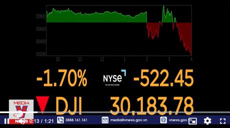 Chứng khoán Mỹ và châu Á rực lửa sau quyết định của FED