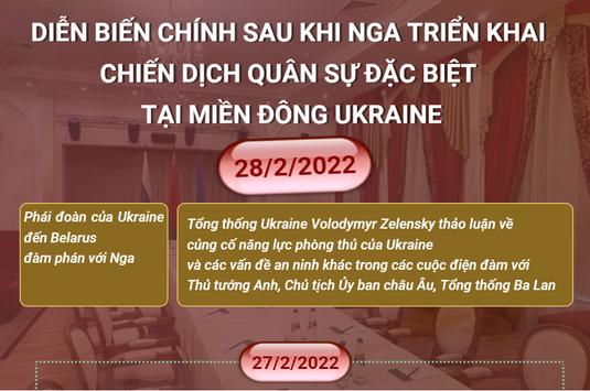 Diễn biến chính sau khi Nga triển khai chiến dịch quân sự đặc biệt tại miền Đông Ukraine