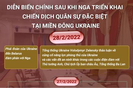 Diễn biến chính sau khi Nga triển khai chiến dịch quân sự đặc biệt tại miền Đông Ukraine