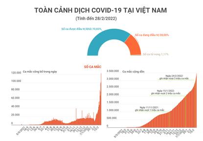 Toàn cảnh dịch COVID-19 tại Việt Nam