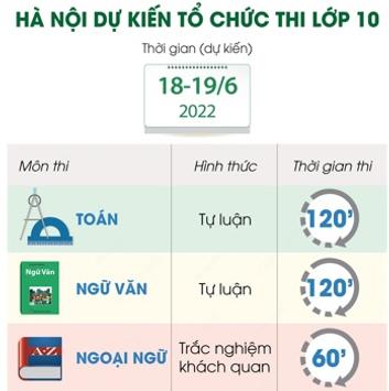 Hà Nội dự kiến tổ chức thi lớp 10 trong hai ngày 18 và 19/6/2022