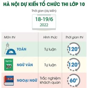 Hà Nội dự kiến tổ chức thi lớp 10 trong hai ngày 18 và 19/6/2022