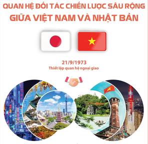 Quan hệ đối tác chiến lược sâu rộng giữa Việt Nam và Nhật Bản