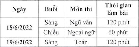 Lịch thi chi tiết và cách tính điểm vào lớp 10 Hà Nội