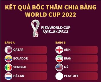 Kết quả bốc thăm chia bảng World Cup 2022