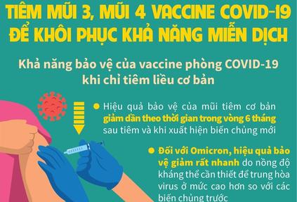 Tiêm mũi 3, mũi 4 vaccine COVID-19 để khôi phục khả năng miễn dịch