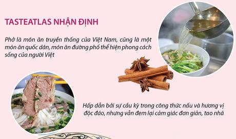 Phở tiếp tục lọt top những món ngon nổi tiếng nhất thế giới