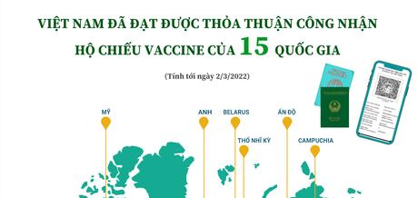  Việt Nam đã đạt được thỏa thuận công nhận hộ chiếu vaccine của 15 quốc gia