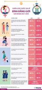 Chiến lược quốc gia về bình đẳng giới giai đoạn 2021-2030