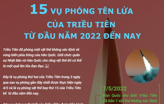 15 lần phóng tên lửa của Triều Tiên từ đầu năm 2022