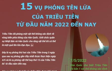 15 lần phóng tên lửa của Triều Tiên từ đầu năm 2022