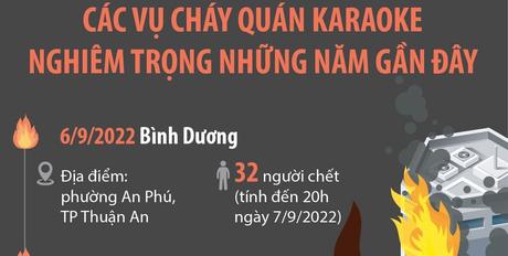 Các vụ cháy quán karaoke nghiêm trọng những năm gần đây