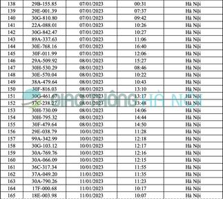 Hà Nội: Danh sách ô tô bị phạt nguội tháng 1/2023