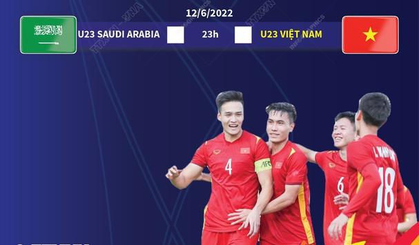 U23 Việt Nam đối đầu U23 Saudi Arabia tại tứ kết U23 châu Á