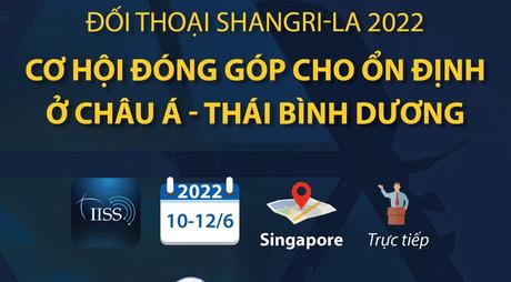 Đối thoại Shangri-La 2022: Cơ hội đóng góp cho ổn định ở châu Á - Thái Bình Dương