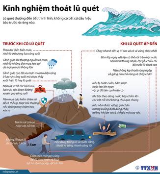 Kinh nghiệm thoát lũ quét