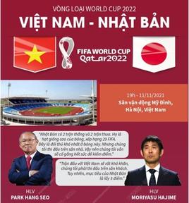 Danh sách 23 cầu thủ Việt Nam gặp Nhật Bản tại Vòng loại cuối FIFA World Cup 2022