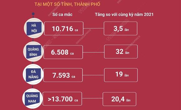 Dịch sốt xuất huyết đang bùng phát mạnh tại một số tỉnh thành phố