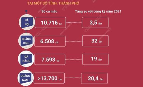 Dịch sốt xuất huyết đang bùng phát mạnh tại một số tỉnh thành phố