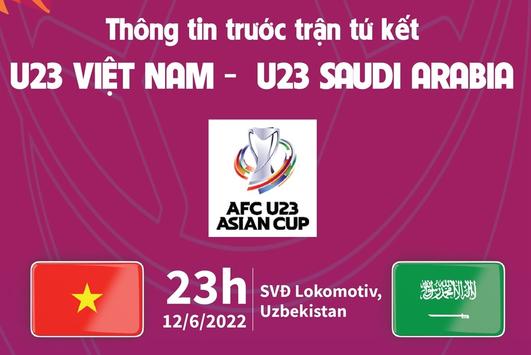 Thông tin trước trận tứ kết U23 Việt Nam - U23 Saudi Arabia
