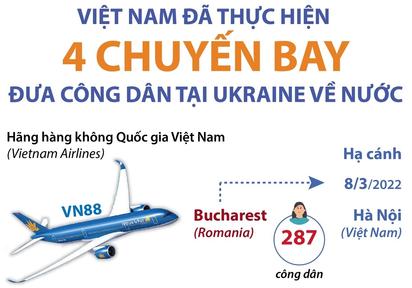 Việt Nam đã thực hiện 4 chuyến bay đưa công dân tại Ukraine về nước