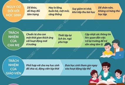 Quan tâm đến tâm lý học sinh khi trở lại trường học