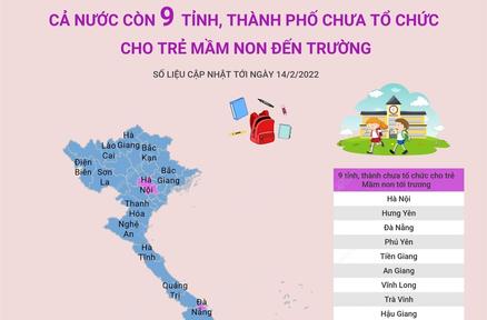 Cả nước còn 9 tỉnh, thành phố chưa tổ chức cho trẻ mầm non đến trường