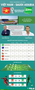 Thông tin trước trận đấu giữa đội tuyển Việt Nam và Saudi Arabia