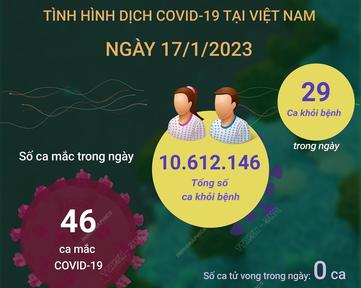 Ngày 17/1/2023: Có 46 ca COVID-19 mới, 29 F0 khỏi bệnh