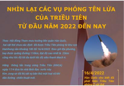 Nhìn lại các vụ phóng tên lửa của Triều Tiên từ đầu năm 2022 đến nay