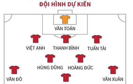 Đội hình dự kiến của U23 Việt Nam và U23 Malaysia trong trận bán kết bóng đá nam