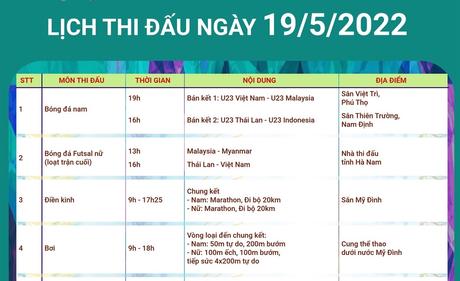 SEA Games 31: Lịch thi đấu ngày 19/5/2022