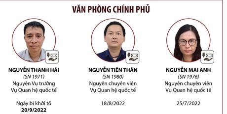 Đã khởi tố 18 bị can trong vụ án “Đưa hối lộ, nhận hối lộ” xảy ra tại Cục Lãnh sự Bộ Ngoại giao