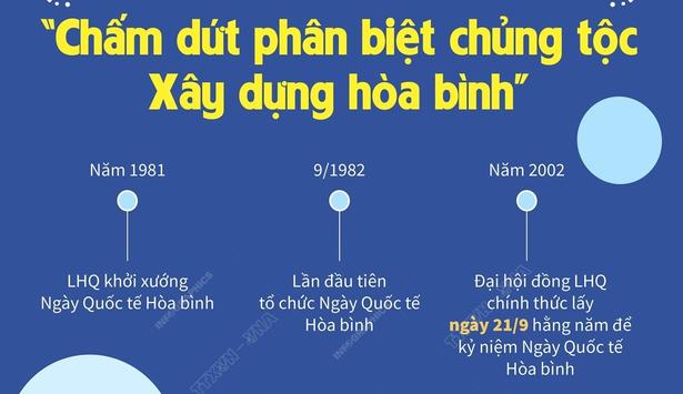 Ngày Quốc tế Hòa bình 21/9: “Chấm dứt phân biệt chủng tộc. Xây dựng hòa bình”