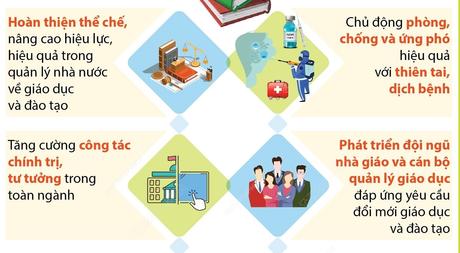 12 nhiệm vụ trọng tâm của ngành Giáo dục năm học 2022-2023