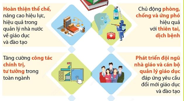 12 nhiệm vụ trọng tâm của ngành Giáo dục năm học 2022-2023