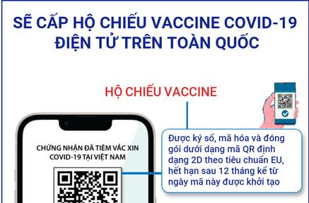 Sẽ cấp hộ chiếu vaccine COVID-19 điện tử trên toàn quốc
