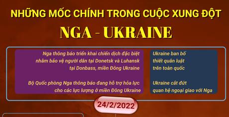 Những mốc chính trong cuộc xung đột Nga - Ukraine