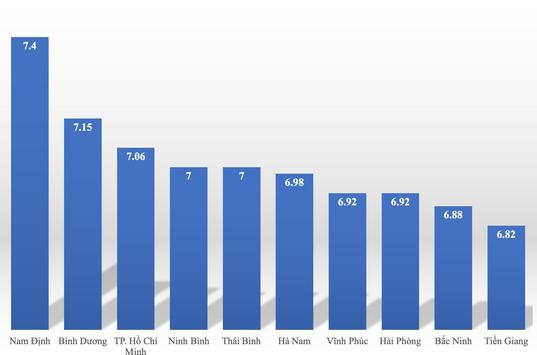 Nam Định dẫn đầu cả nước về điểm Toán, Hà Nội không lọt top 10