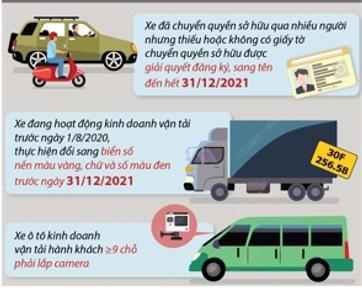 Những lưu ý đối với chủ phương tiện xe cơ giới trước ngày 31/12/2021
