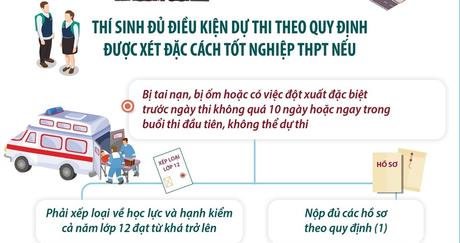 Những trường hợp được đặc cách tốt nghiệp THPT năm 2022
