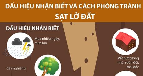 Sạt lở đất: Dấu hiệu nhận biết và cách phòng tránh