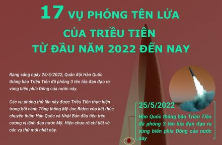 Triều Tiên phóng 17 tên lửa trong vòng 5 tháng