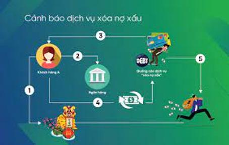 Cuối năm, ngân hàng liên tiếp cảnh báo giao dịch lừa đảo, lừa xóa nợ xấu CIC