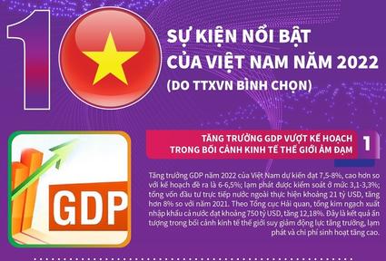 10 sự kiện nổi bật của Việt Nam năm 2022 do TTXVN bình chọn