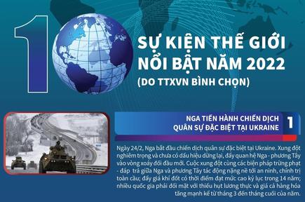 10 sự kiện thế giới nổi bật năm 2022 do TTXVN bình chọn