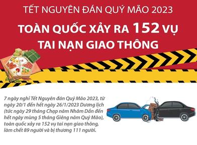Tết Nguyên đán Quý Mão 2023: Toàn quốc xảy ra 152 vụ tai nạn giao thông