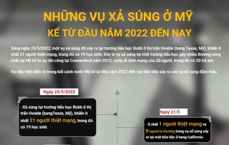 Những vụ xả súng ở Mỹ kể từ đầu năm 2022 đến nay